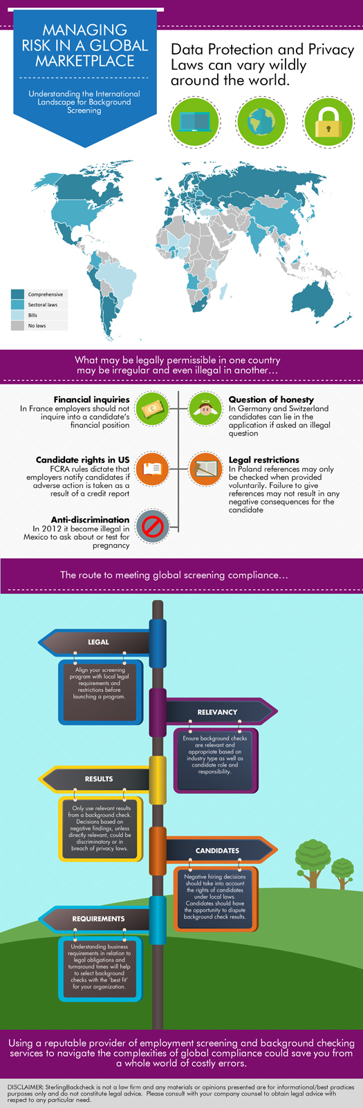 Infographic: Managing Risk In A Global Marketplace | SterlingBackcheck Infographic: Managing Risk In A Global Marketplace | SterlingBackcheck
