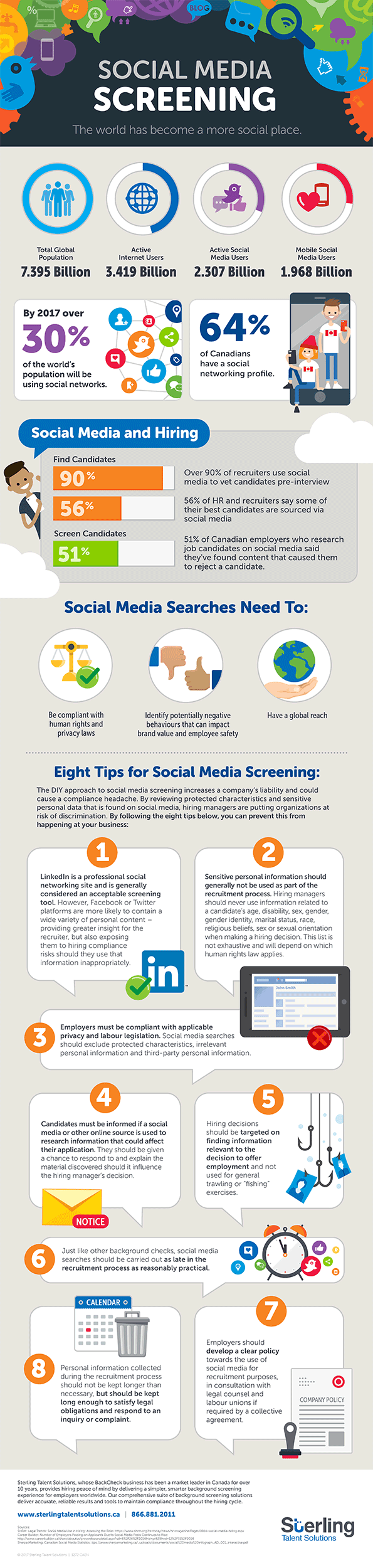 Infographic: Social Media Screening in Canada
