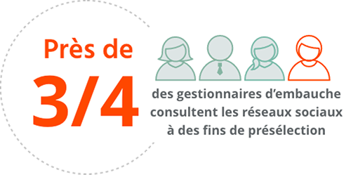 Statistiques de recherche sur les réseaux sociaux